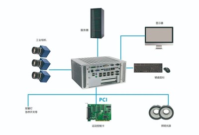華北工控誠(chéng)邀您共赴中國(guó)(北京)機(jī)器視覺(jué)盛會(huì)，共探智能視覺(jué)與系統(tǒng)集成新未來(lái)